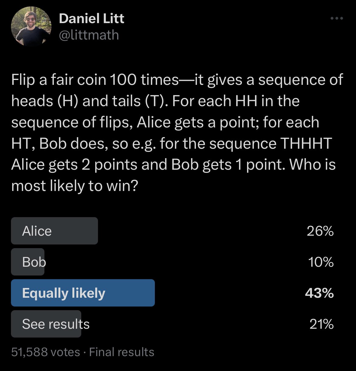 A screenshot of the results of the Twitter poll with the results: Alice 26%, Bob 10%, Equally likely 43%, See results 21%