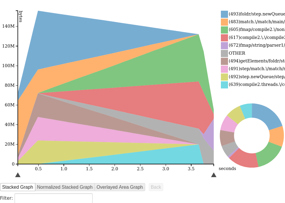 hp/d3.js: stacked graph