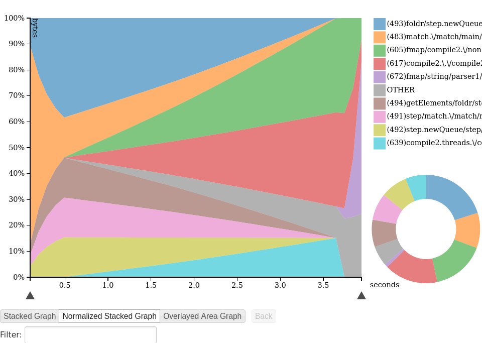 hp/d3.js: normalized stacked graph