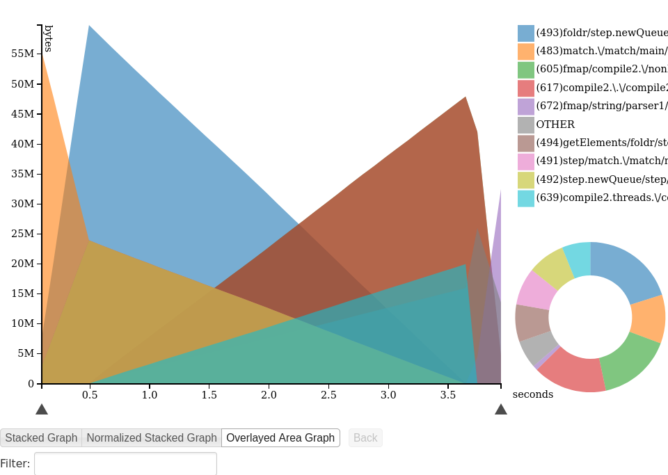 hp/d3.js: overlayed area graph